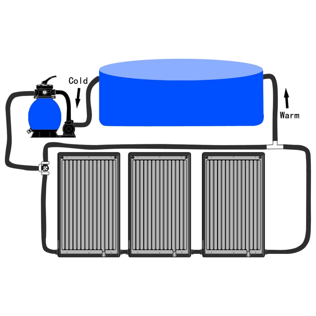Bassengoppvarming og energi med varmevekslere og solcellepanel som holder vannet behagelig varmt. Effektive og miljøvennlige løsninger som forlenger badesesongen og gir mer glede av bassenget ditt.
