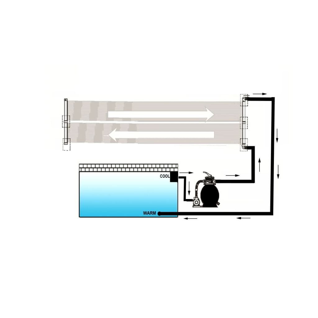 Soldrevne Bassengvarmerpaneler 80X620 Cm