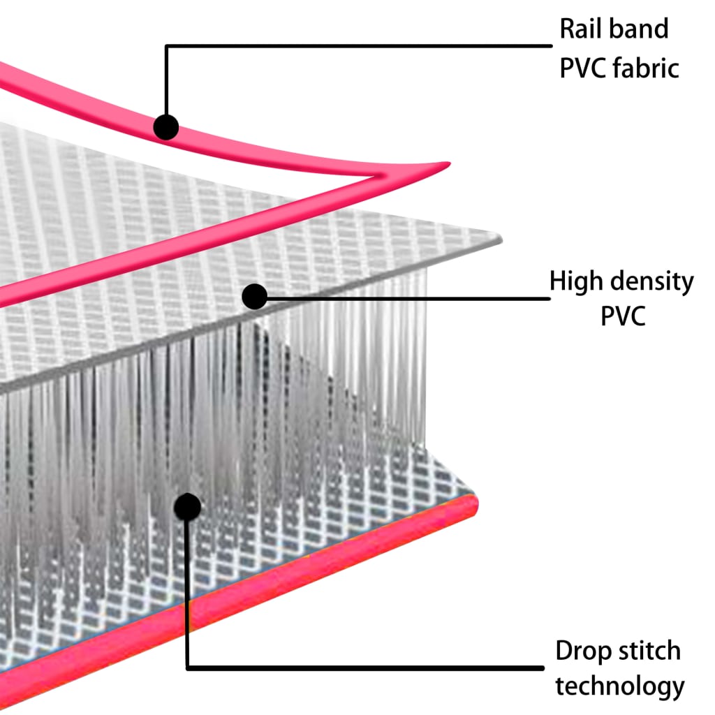 Oppblåsbar Gymnastikkmatte Med Pumpe 60X100X15 Cm Pvc Rosa