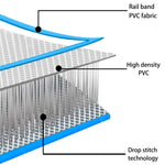 Oppblåsbar Gymnastikkmatte Med Pumpe 60X100X15 Cm Pvc Blå