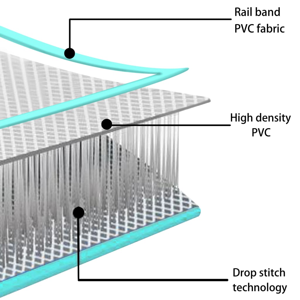 Oppblåsbar Gymnastikkmatte Med Pumpe 60X100X15 Cm Pvc Grønn