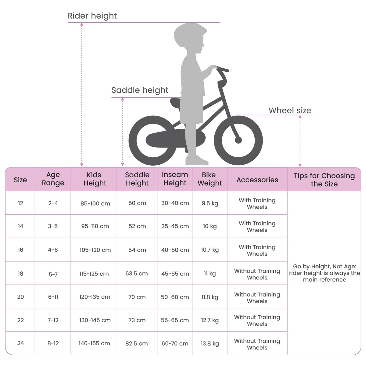 Barnesykkel 18 Tommer For 5-7 År Gammel Grønn